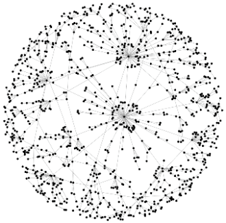 fig-3-free-scale-network-globe-e1561219795639.png